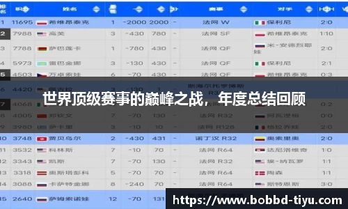 世界顶级赛事的巅峰之战，年度总结回顾